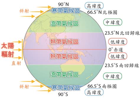 溫帶範圍|溫帶:定義,氣候區,特點,暖溫帶,中溫帶,寒溫帶,氣旋,動植物,